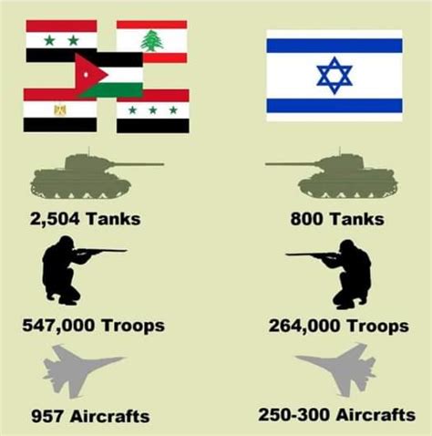 International Right to Self-Defense: The Six Day War: The Israel ...