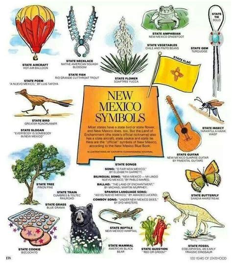 NM Symbols | Travel new mexico, New mexico history, Hobbs new mexico