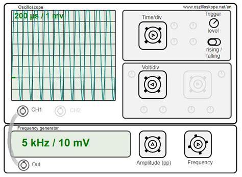 Oscilloscope: Online-Simulation - oszilloskope.net