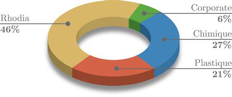 tikz pgf - How to design a 3D donut pie chart with pgf-plot? - TeX - LaTeX Stack Exchange