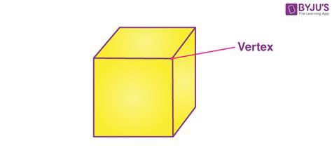 Vertices, Faces and Edges in Maths (Vertices, Faces and Edges Examples)