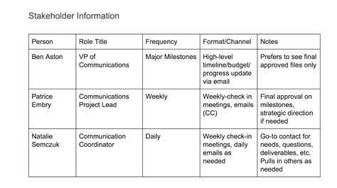 How To Create A Project Communication Plan (with Free template) - The Digital Project Manager