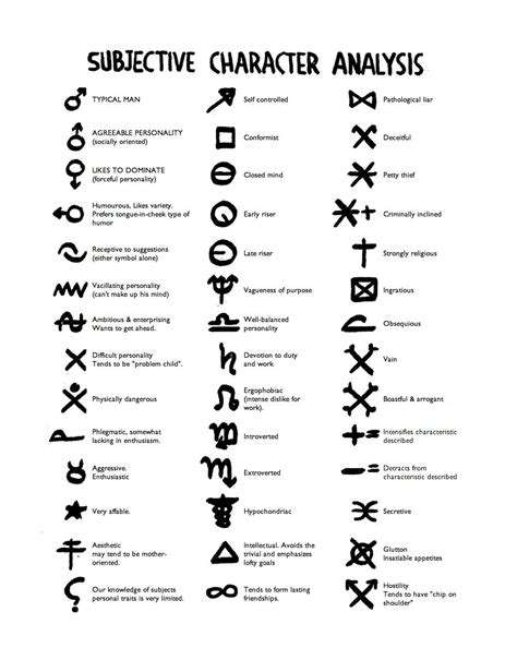 Subjective Character Analysis Symbols developed by photographer Bob ...