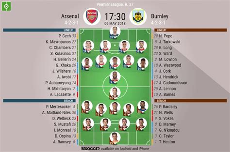 Arsenal V Burnley - As it happened.