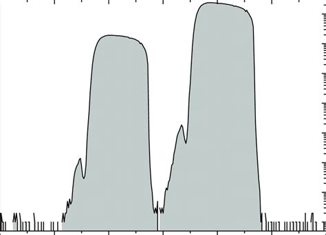 (Color online) Mass spectra of the stable lithium isotopes 6 Li and 7 Li. | Download Scientific ...