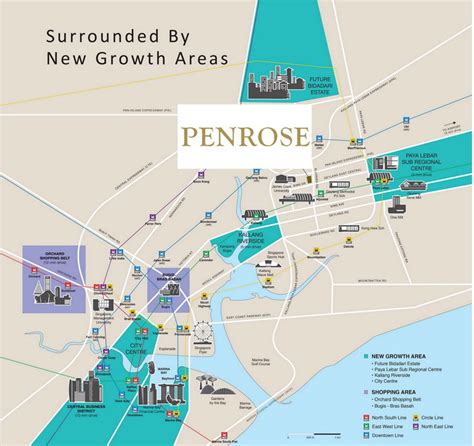 Penrose at the Golden Triangle of Major Transformation Zone