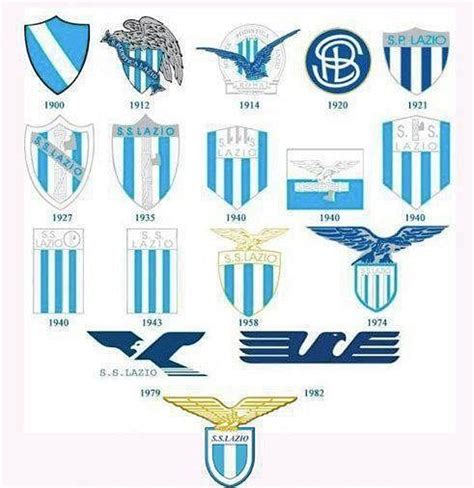 The Evolution of the Lazio Logo