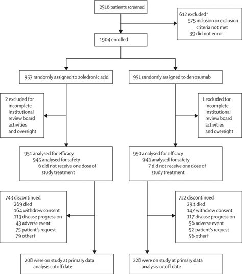 Hypocalcemia | Semantic Scholar