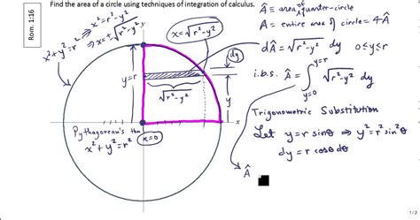 Finding Area of a Circle using Calculus_Part I: Using Rectangular (i.e. Cartesian) Coordinates ...