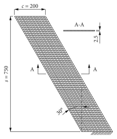 Forward-swept wing structural and aerodynamic models. (a) Finite ...