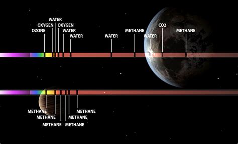 WASP-18b has smothering stratosphere without water – Exoplanet ...