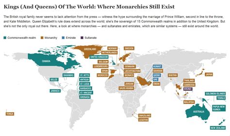 Lanny-yap: Monarchies, Sultanates, And Emirates