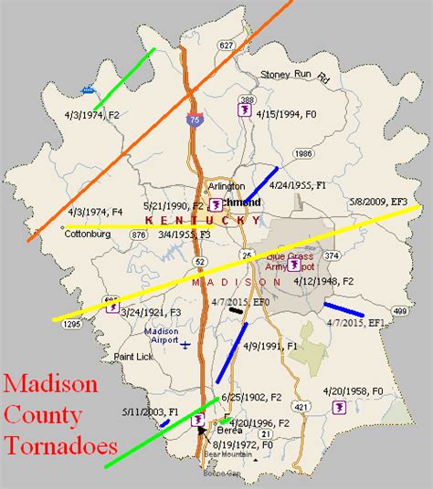 Tornado Climatology of Madison County