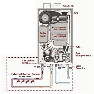 Navien Tankless Water Heater Parts Diagram | Reviewmotors.co