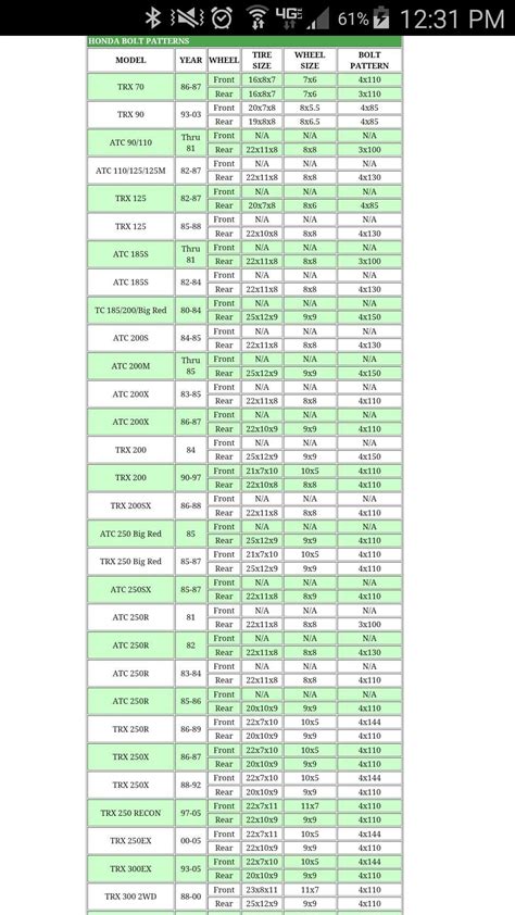 Tire size chart arc atv | Tyre size, Trx, Tire