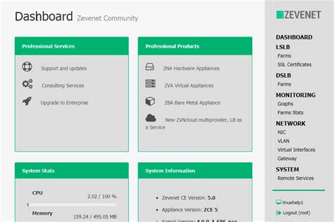 5 Best Load Balancing Software in 2024