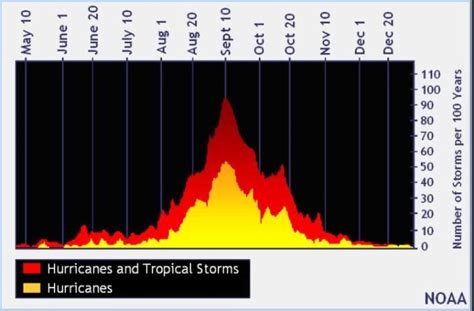 Tropical Storm Arlene picks up speed in Gulf of Mexico west of Florida