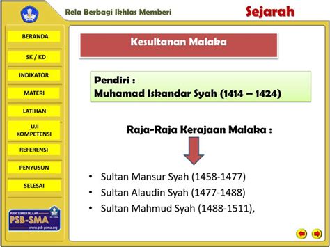 PPT - KERAJAAN-KERAJAAN ISLAM DI INDONESIA PowerPoint Presentation - ID ...