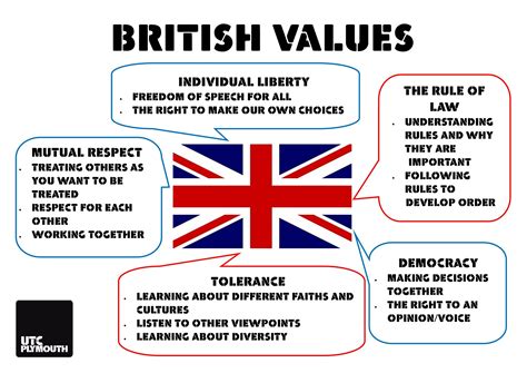 Core British Values - UTC Plymouth