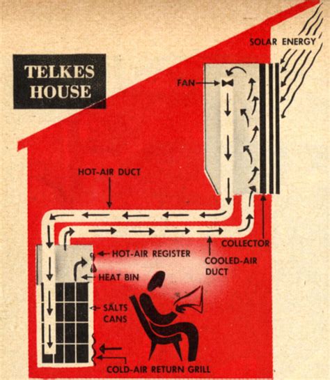 Who was Mária Telkes, the solar energy Sun Queen? - Green Prophet