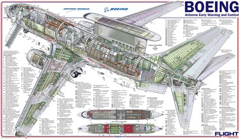 c919 vs 737 - Google Search | Boeing, Cutaway, Aircraft design