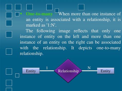 Entity-Relationship Diagram (ERD) - ppt download