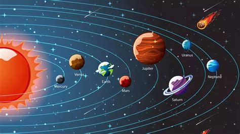 From Mercury to Neptune: The solar system