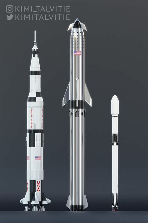 SpaceX Starship + Super Heavy compared to Saturn V & Falcon 9 by Kimi ...