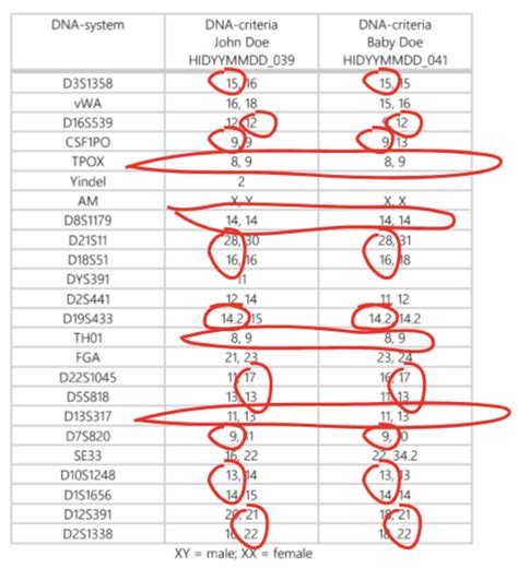 Understanding your DNA results | DNA Legal