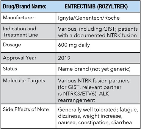 The State of GIST Treatments - The Life Raft Group