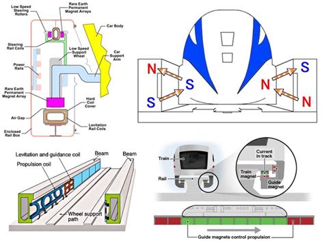 MagLev Toy Train & Rails - Magnetic Levitation! - Ulule