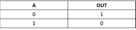 2-input gates using 2:1 mux