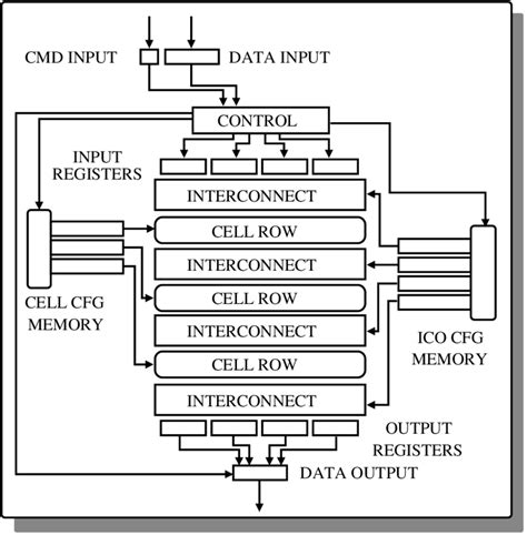 1: Reconfigurable coprocessor architecture | Download High-Resolution ...