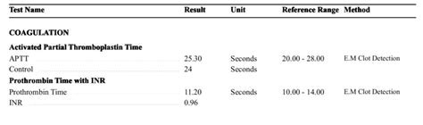 PT, INR, and APTT Test: Introduction,Test Result, Unit, Normal