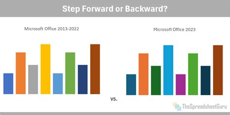 Microsoft Office 2023 Theme Color Update