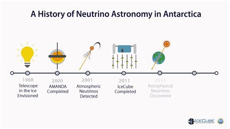 A history of neutrino astronomy in Antarctica - YouTube