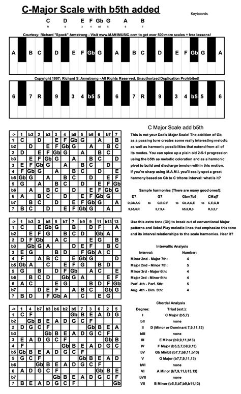 What Are MAMI Piano Note Chords Scales Chart Diagrams + Why Use Them ...