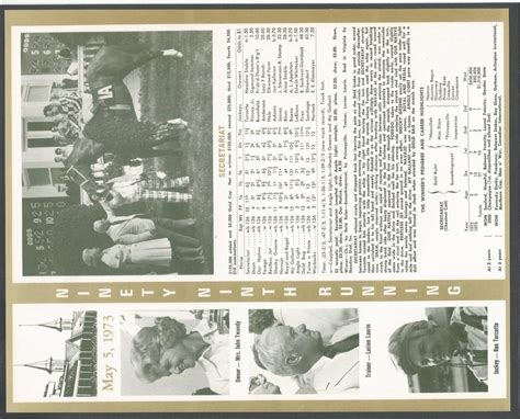 SECRETARIAT 1973 Kentucky Derby Winners Circle Race Chart, Owner ...