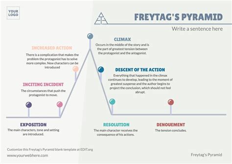 Créez gratuitement une pyramide de Freytag en ligne