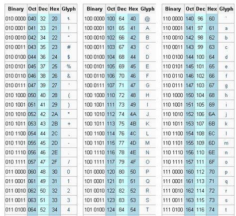 Printable Binary Code Chart