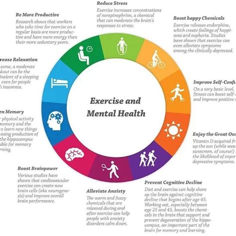 Benefits Of Exercise: Exercise Benefits For The Brain