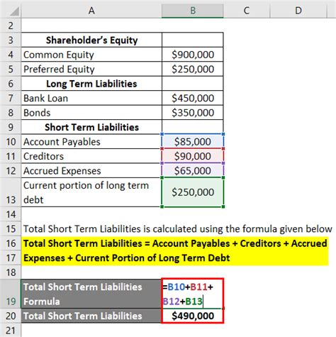 Interpretation of Debt to Equity Ratio | Importance of Debt to Equity Ratio