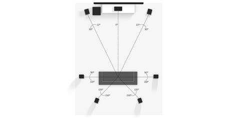 7.1 Virtual Speaker Setup - Dolby