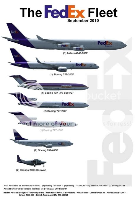 FedEx about to enter intercontinental service - Just Flight Forum