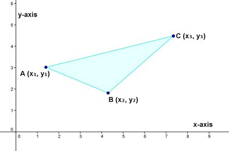 Math Principles: Area Derivation - Triangle, Three Vertices