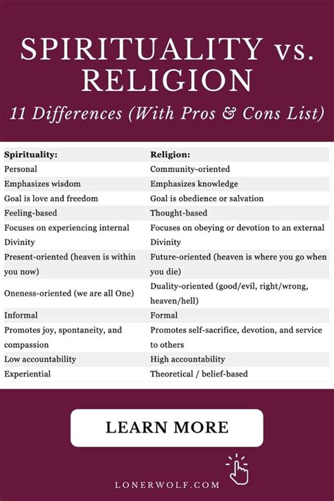 Spirituality vs Religion: 11 Differences (With Pros + Cons List) ⋆ LonerWolf