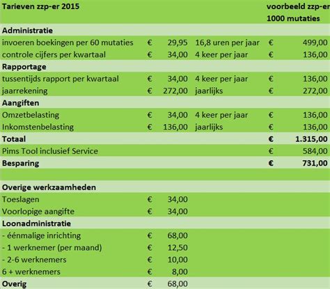 Tarieven zzp-er 2015VDW Excellent