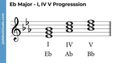 Chords in E Flat Major: A Music Theory Guide