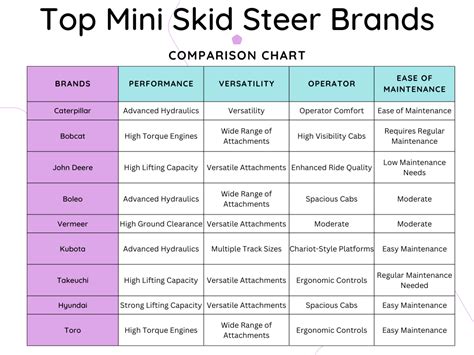 Comparing Mini Skid Steer Brands: Who Makes the Best? - Boleo