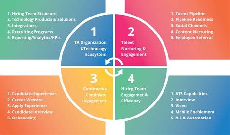 Jobvite Talent Acquisition Maturity Assessment - Jobvite